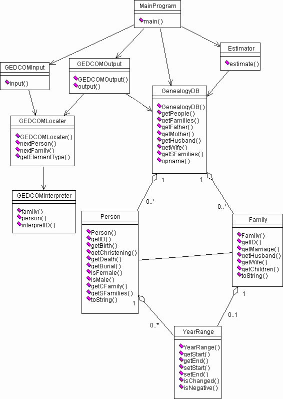 dissertation family structure