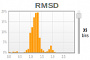 Protein Model Comparator