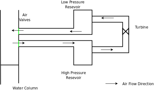 Detail of an Air See-Saw