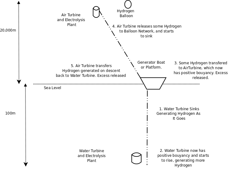 Diagram of a HydrogenMiner