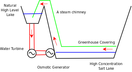 Diagram of a Solar Valley