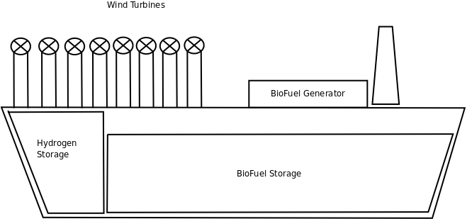 Diagram of a TankerGenerator